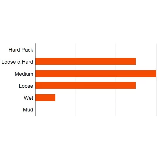 Maxxis Minion DHR II MTB Folding Tire TR EXO 3C MaxxTerra - 29 Inch 4 Maxxis Minion DHR II MTB Folding Tire TR EXO 3C MaxxTerra - 29 Inch - Image 2