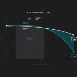 Yeti Cycles 160E - C1 29" Carbon E-MTB - 2022 - Rhino -E-Bike World Shop 160e 1 1106452