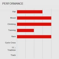 Dt-swiss DT Swiss PR 1400 DICUT 21 OXiC - Wheelset - Clincher - RW Double Crossed - QR - Black -E-Bike World Shop 201155 05 c 378932