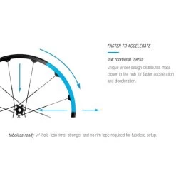 Crankbrothers Zinc 3 CX Wheelset - 28" | Clincher | IS-6 - 15x100mm/QR | 12x142mm/QR - Black/white -E-Bike World Shop 211345 02 d 401125