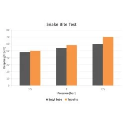 Tubolito S-Tubo MTB Tube - 29"x1.8-2.5" - Orange -E-Bike World Shop 244116 08 d 476097