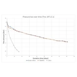 Tubolito Tubo MTB Plus Tube - 27.5"x2.5-3.0" -E-Bike World Shop 244116 09 d 476098 2