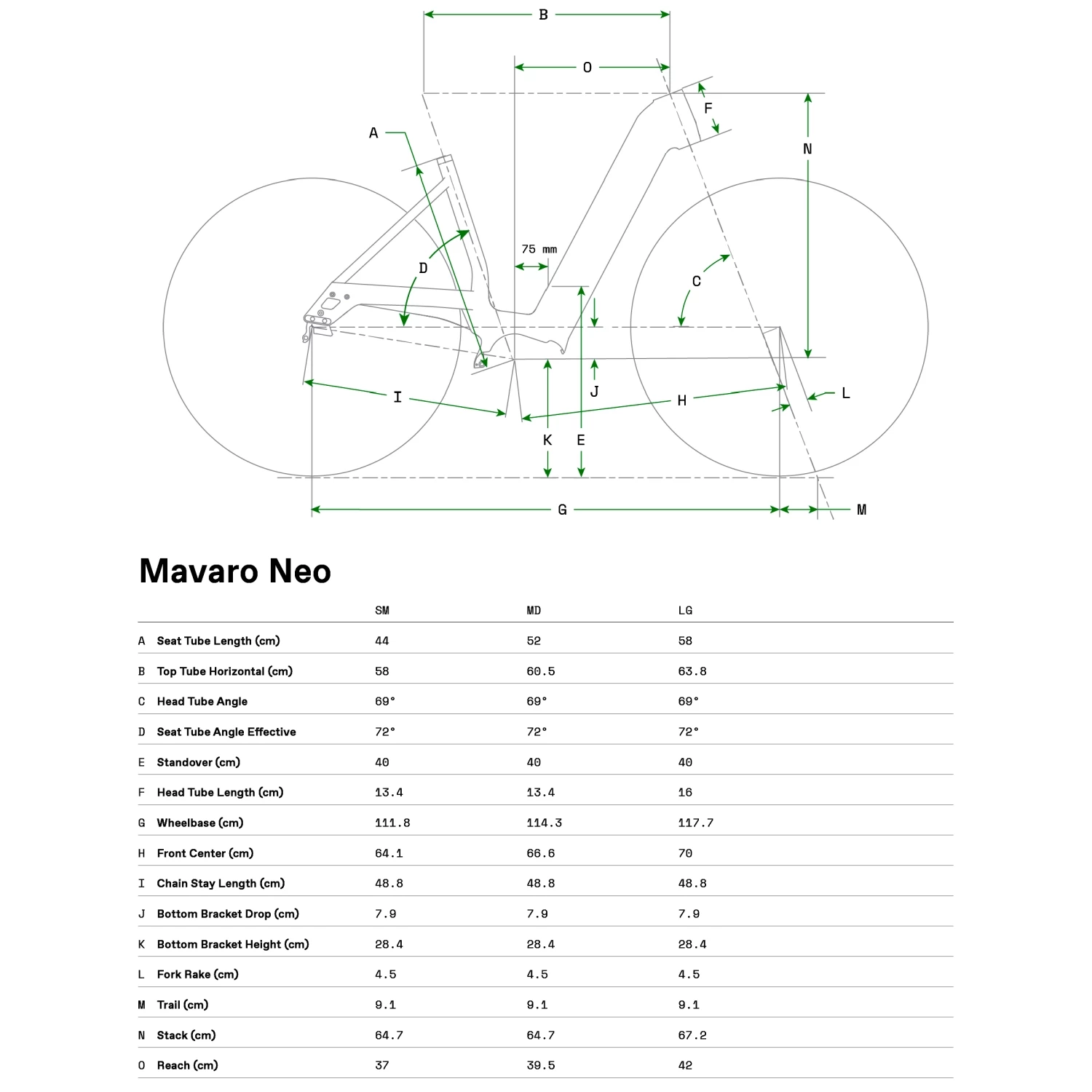 Cannondale MAVARO NEO 3 - Electric City Bike - 2022 - Black Pearl 4 Cannondale MAVARO NEO 3 - Electric City Bike - 2022 - Black Pearl - Image 2