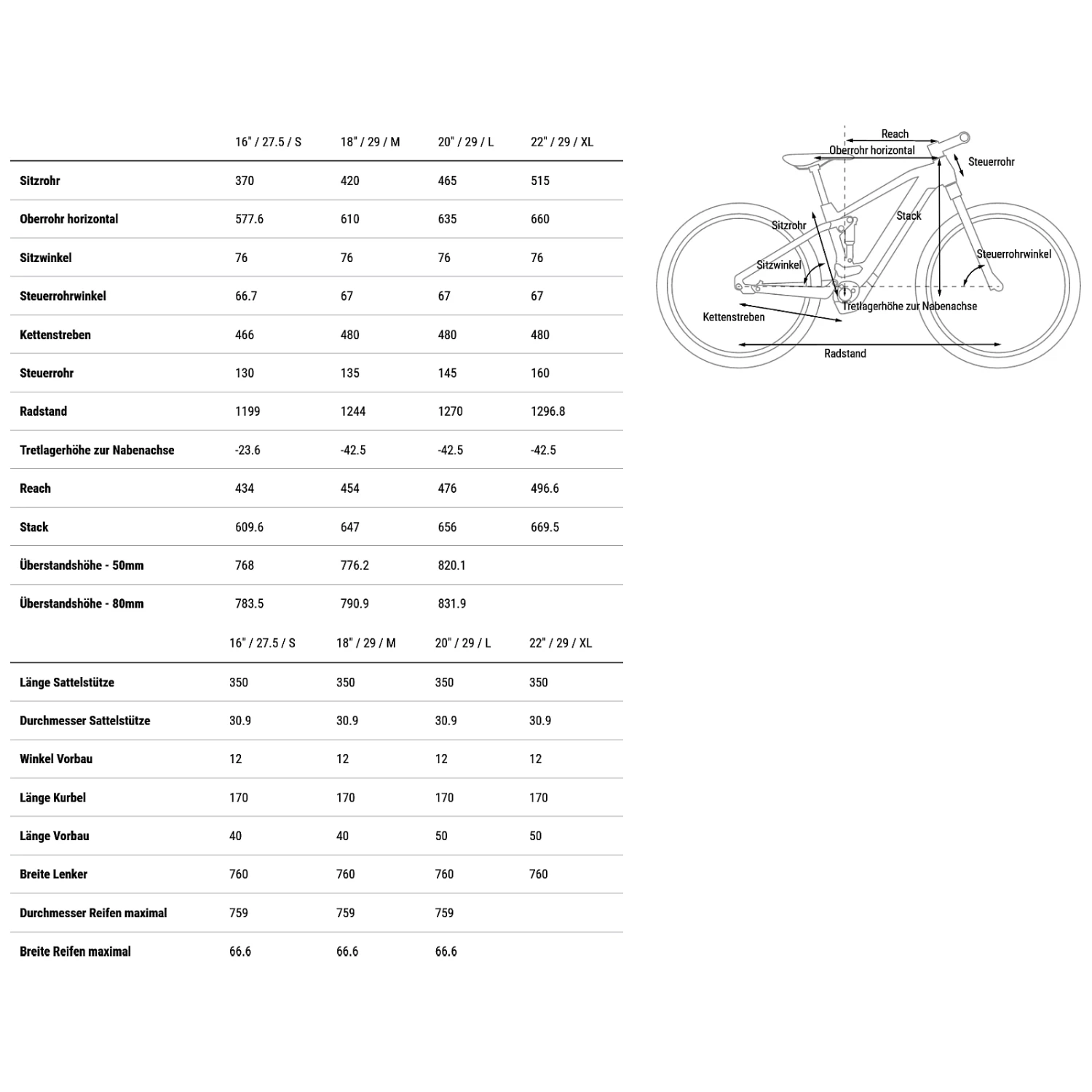CUBE STEREO HYBRID 120 Race 625 - Electric Mountainbike - 2023 - Petrolblue / Chrome 4 CUBE STEREO HYBRID 120 Race 625 - Electric Mountainbike - 2023 - Petrolblue / Chrome - Image 2