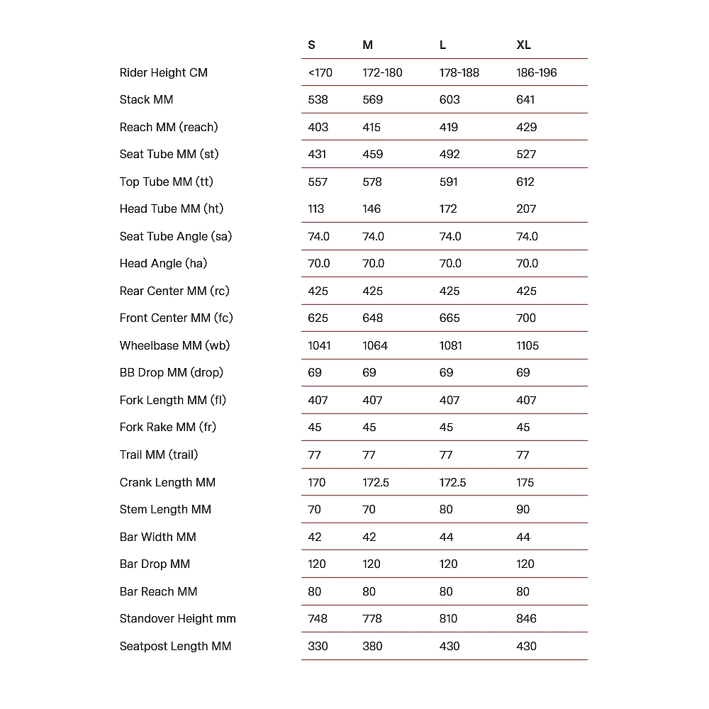 BMC URS 01 ONE - Carbon Gravel Bike - 2023 - Lavender Haze / Orange 4 BMC URS 01 ONE - Carbon Gravel Bike - 2023 - Lavender Haze / Orange - Image 2