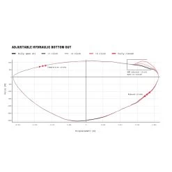 RockShox Vivid Ultimate Rear Shock - DebonAir | TouchDown RC2T | Standard | C1 - 210x55mm | For Specialized Stumpjumper EVO (2021+) -E-Bike World Shop rockshox vivid c1 rear shock 2 1541583