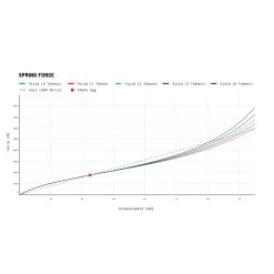 RockShox Vivid Ultimate Rear Shock - DebonAir | TouchDown RC2T | Standard | C1 - 210x55mm | For Specialized Stumpjumper EVO (2021+) -E-Bike World Shop rockshox vivid c1 rear shock 3 1541584